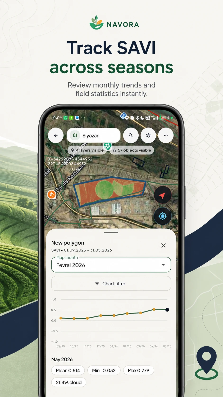 NAVORA screenshot
